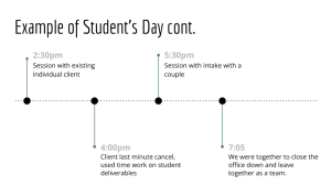 Example of Student's Day